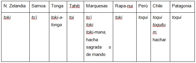 TOKI, el hacha