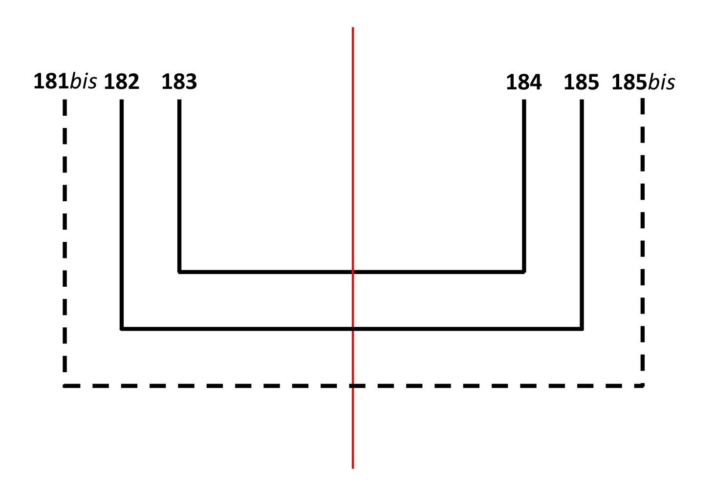 Estructura del cuaderno 10 del ms. HSA, HC397/573